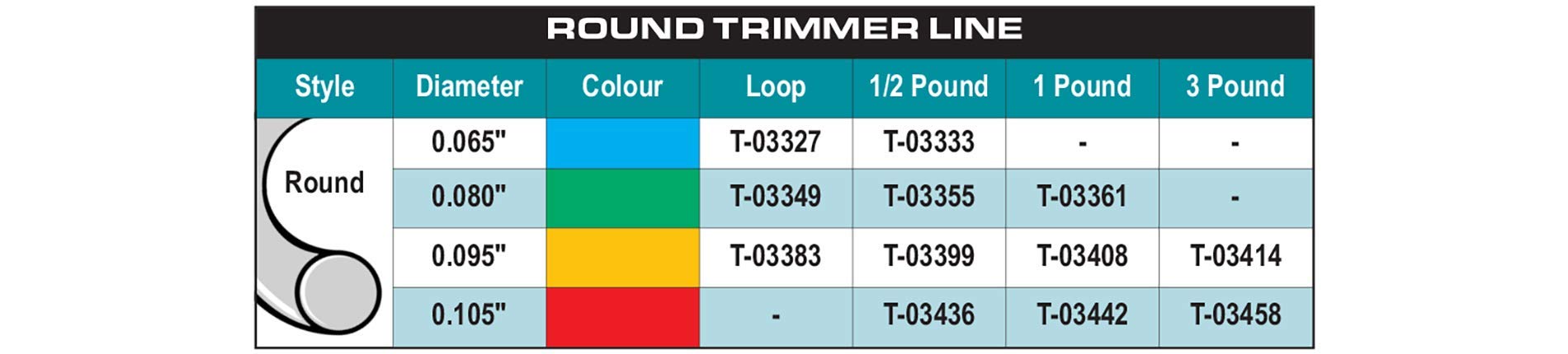 Makita T-03408 Round Trimmer Line, 0.095”, Orange, 280’, 1 lbs.